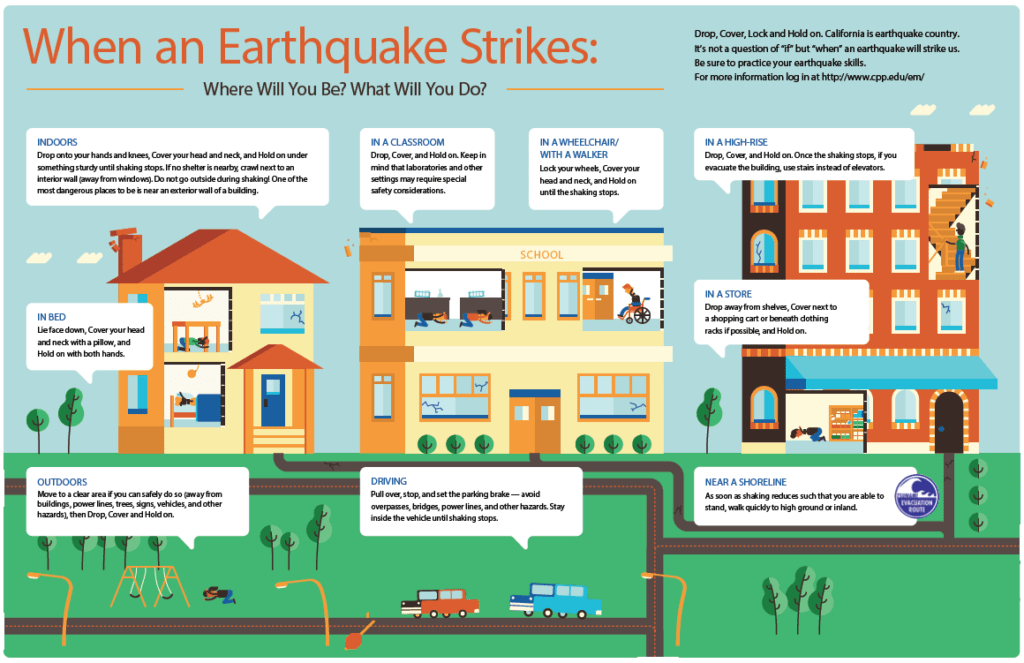 When an Earthquake Strikes Handout